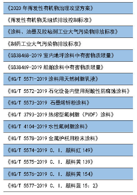 重磅丨這些政策標(biāo)準(zhǔn)7月1日起執(zhí)行，大批膠企、涂企將受影響！