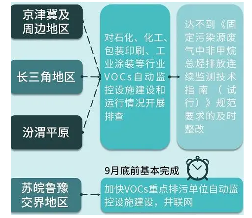重磅丨這些政策標(biāo)準(zhǔn)7月1日起執(zhí)行，大批膠企、涂企將受影響！