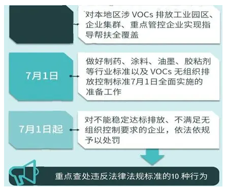 重磅丨這些政策標(biāo)準(zhǔn)7月1日起執(zhí)行，大批膠企、涂企將受影響！